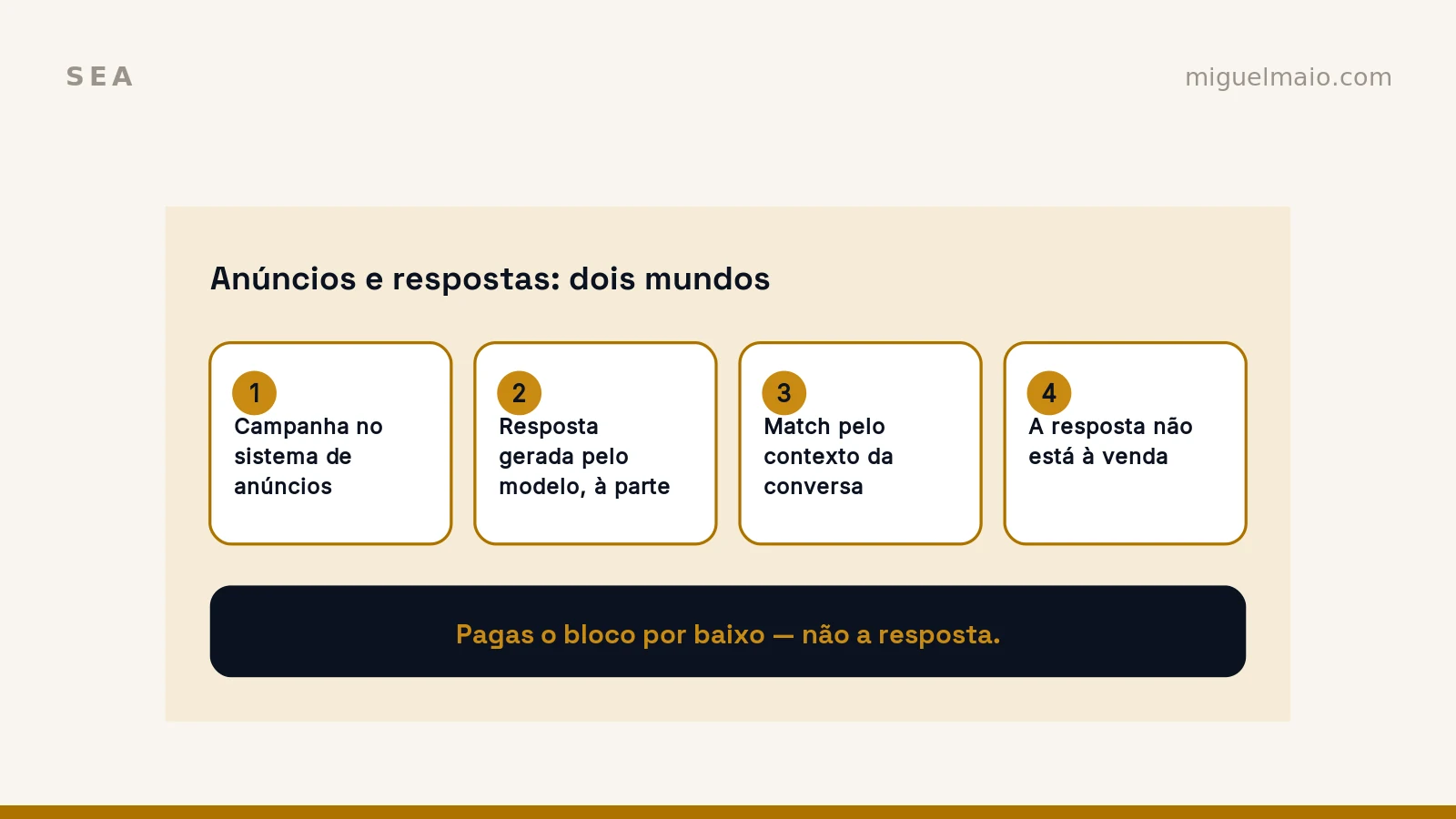 Anunciar no ChatGPT não te põe na resposta. Põe-te por baixo dela.