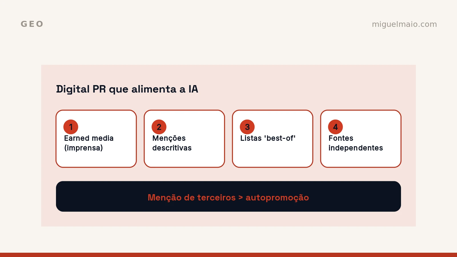 Digital PR para GEO: como ganhar as citações que a IA reutiliza