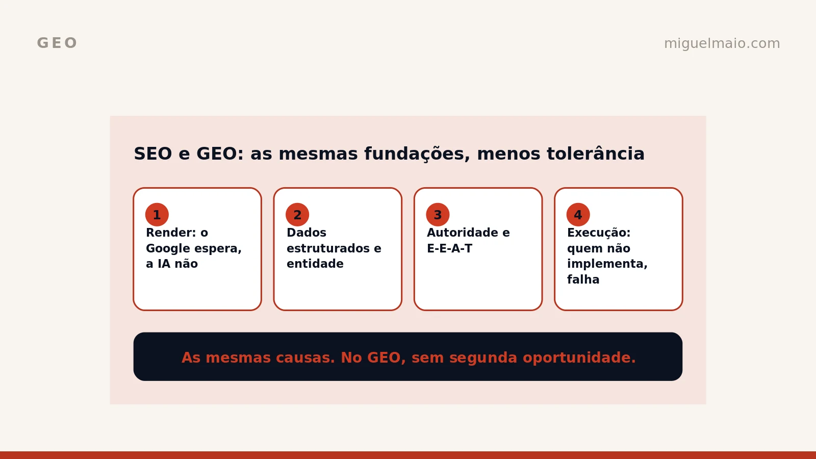 SEO: a sua importância e os erros mais habituais em 2026