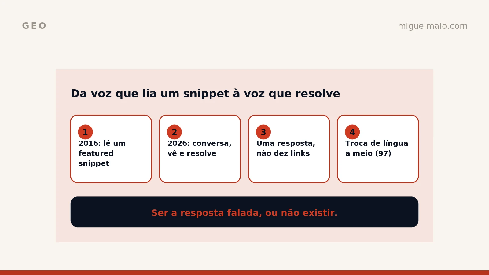 A pesquisa por voz volta - e desta vez não há dez links para disputar, só uma resposta falada