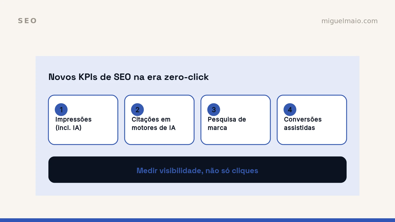 Zero-click a 68%: os novos KPIs de SEO quando o clique deixa de contar